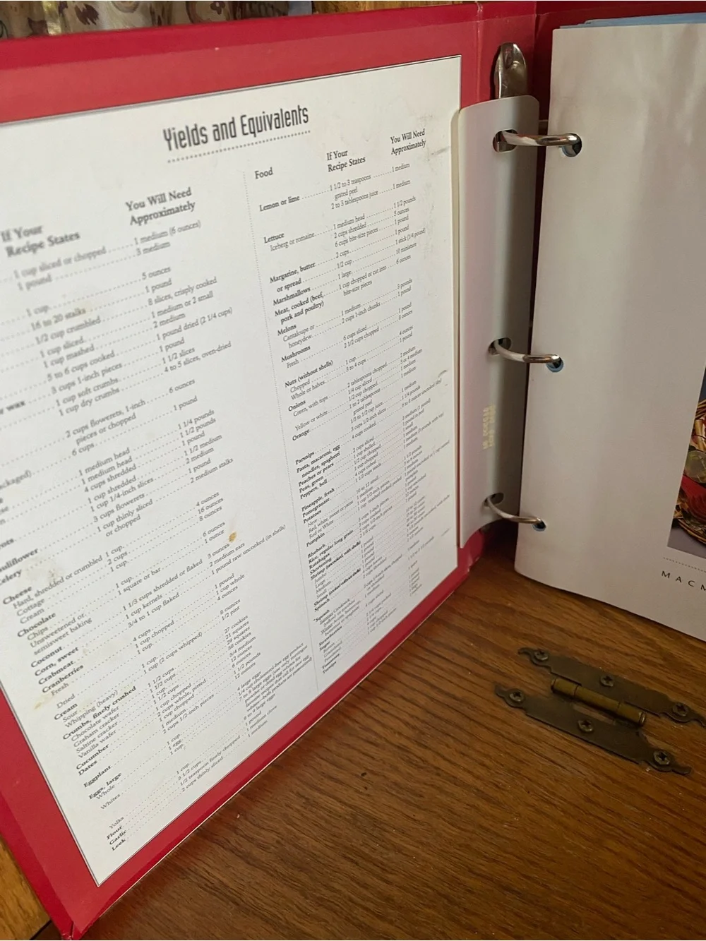 Vintage Betty Crocker's New Cookbook
